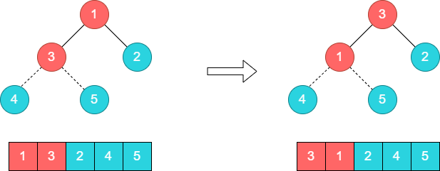 heapsort-demo