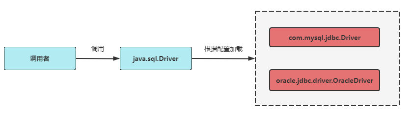 JDK、Spring、Dubbo SPI 原理介绍_jdk spi和spring spi-CSDN博客