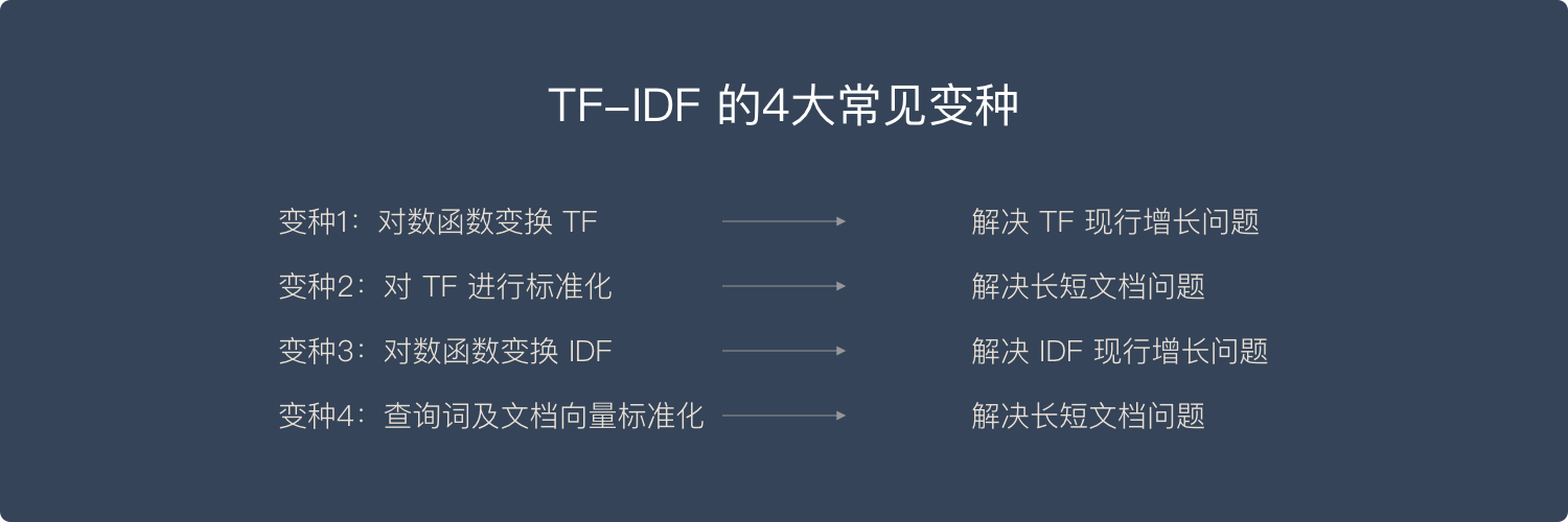 TF-IDF常见的4个变种