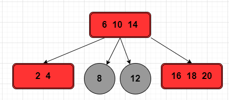 从根源上探究红黑树的本质