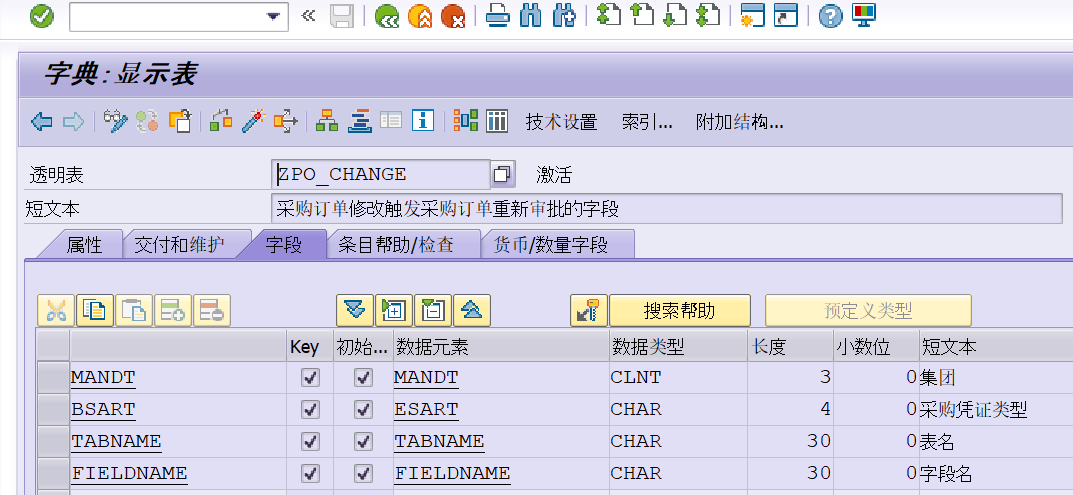 SAP团子, 采购订单审批的七大类常见问题