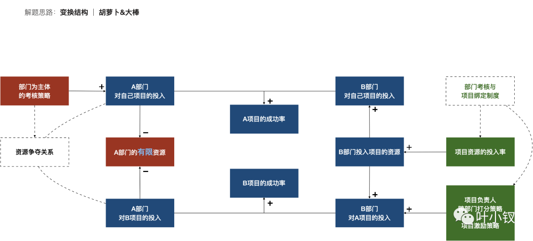 1238f61213f616e924ae9f64bd69f860 - 技术管理进阶——总监以上一定要会经济学