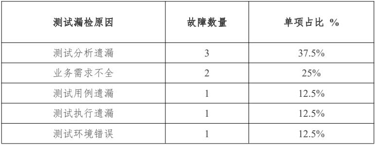 年底了，来看看测试大佬的年终项目总结吧！值得借鉴