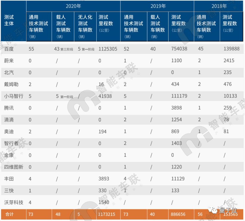 Are Baidu cars and RoboTaxi good for autonomous driving?  No, good for Moutai