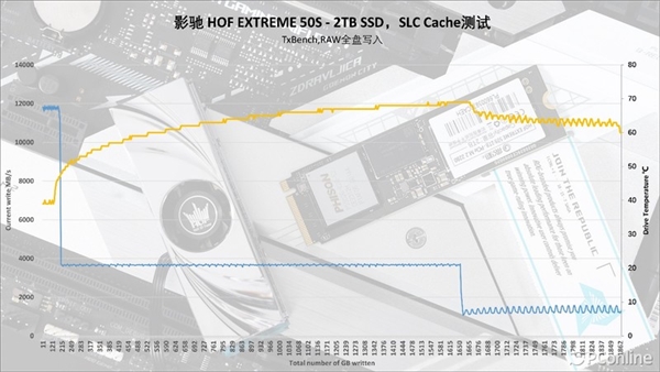 Gen5 is faster than faster!  GALAX HOF EXTREME 50S solid-state drive hands-on