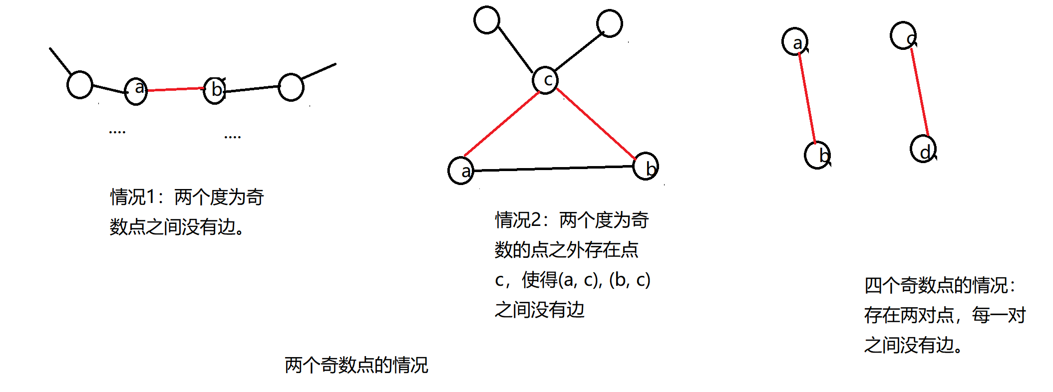 leetcode 324场周赛