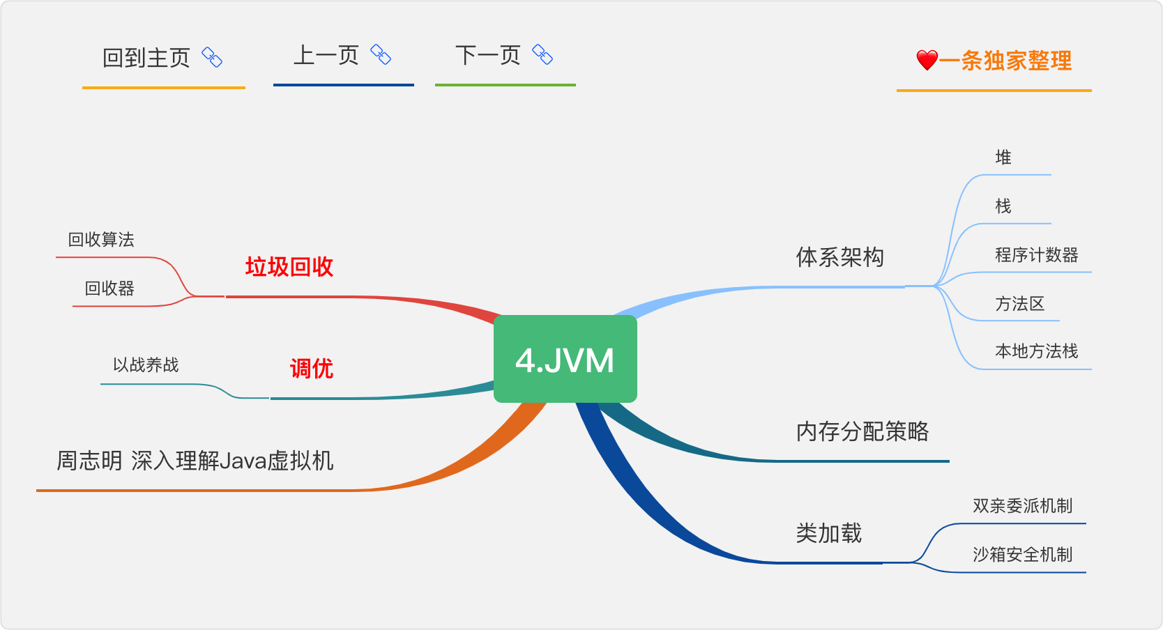 五万字15张导图Java自学路线，小白零基础入门，程序员进阶，收藏这篇就够了「建议收藏」