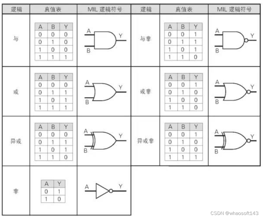 嵌入式~PCB专辑11_嵌入式硬件_12