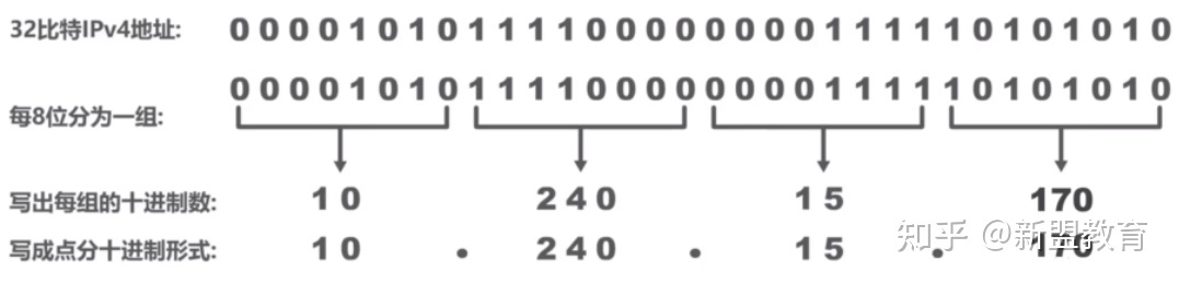 IPV4地址详解