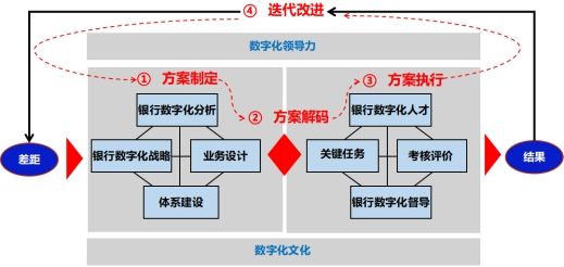 数字化转型导师坚鹏：BLM农商行数字化转型实战解决方案及案例