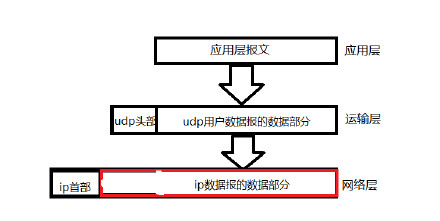 浅谈TCP/UDP区别以及粘包问题处理