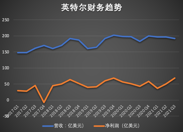 英特尔 to be filled by o.e.m_英特尔有手机处理器吗 (https://mushiming.com/)  第6张