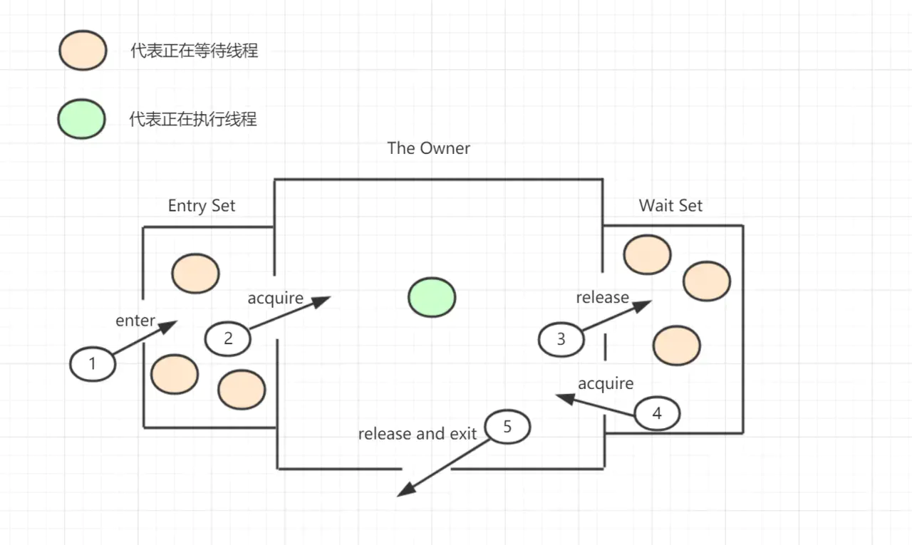 Java春招面试复习：jstack命令解析插图2