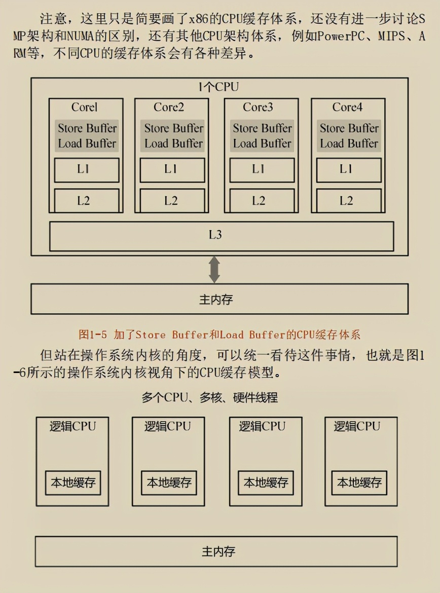 饿了么架构师发布“绝版”Java并发实现原理：JDK源码剖析