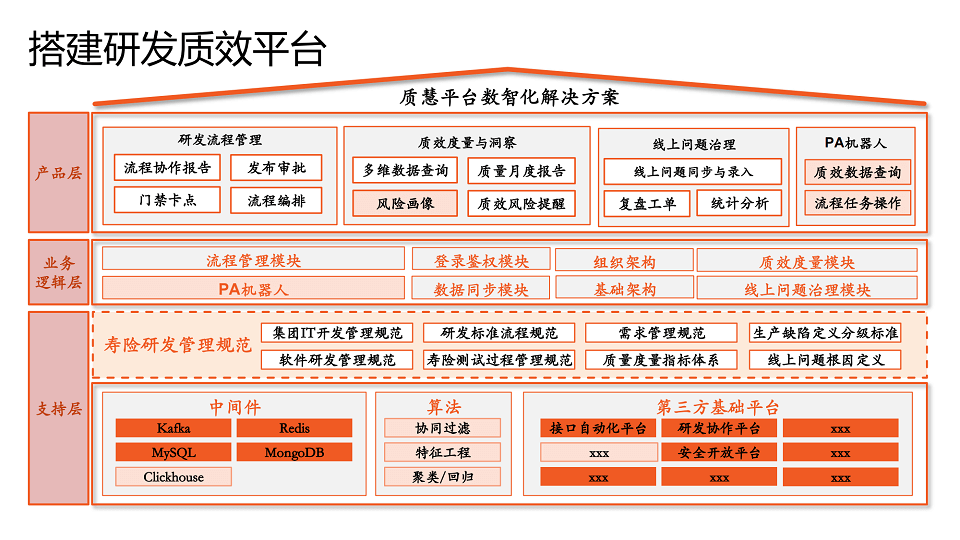 2023年全球软件质量&效能大会（QECon北京站）-核心PPT资料