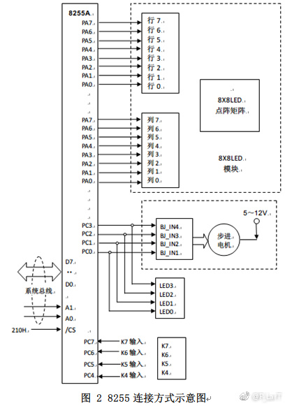 8255连接方式示意图