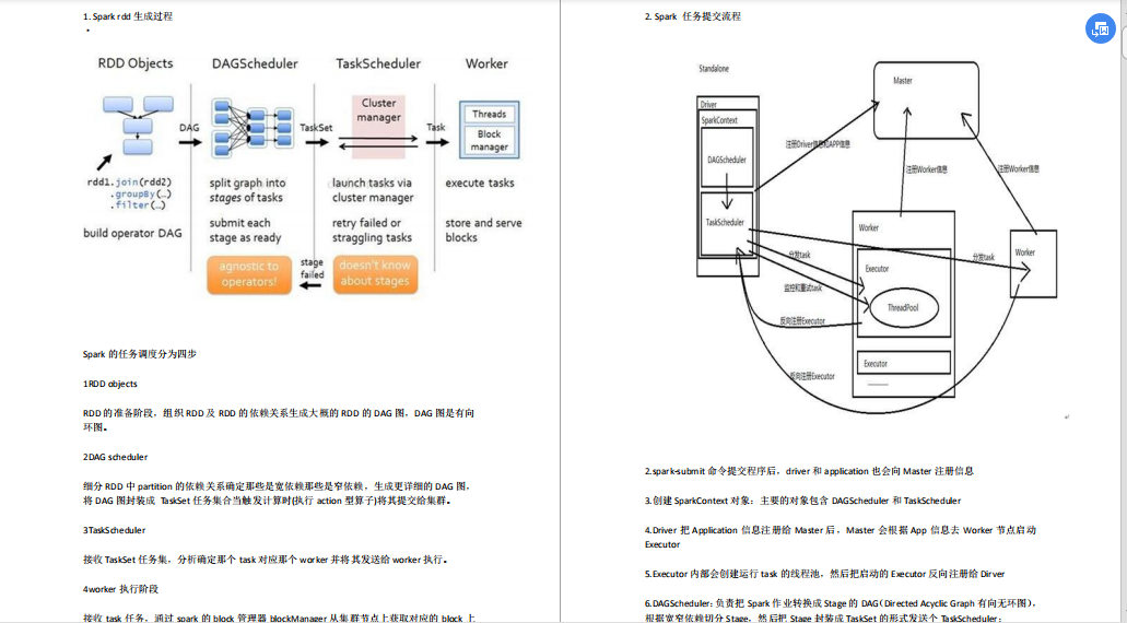 阿里大数据面试题集合：Hadoop+HBase+Spark+Zookeeper