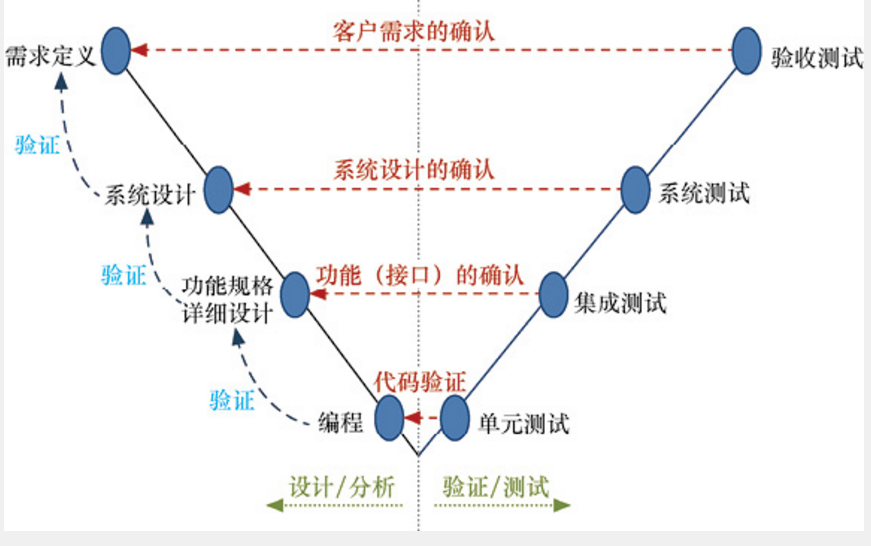 程序员面试刷题软件_brm模拟器实训记录库题自评_软件测试面试题库