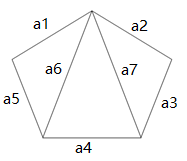 《程序设计基础》 第五章 函数 例题5-2 使用函数计算五边形的面积 (10 分)