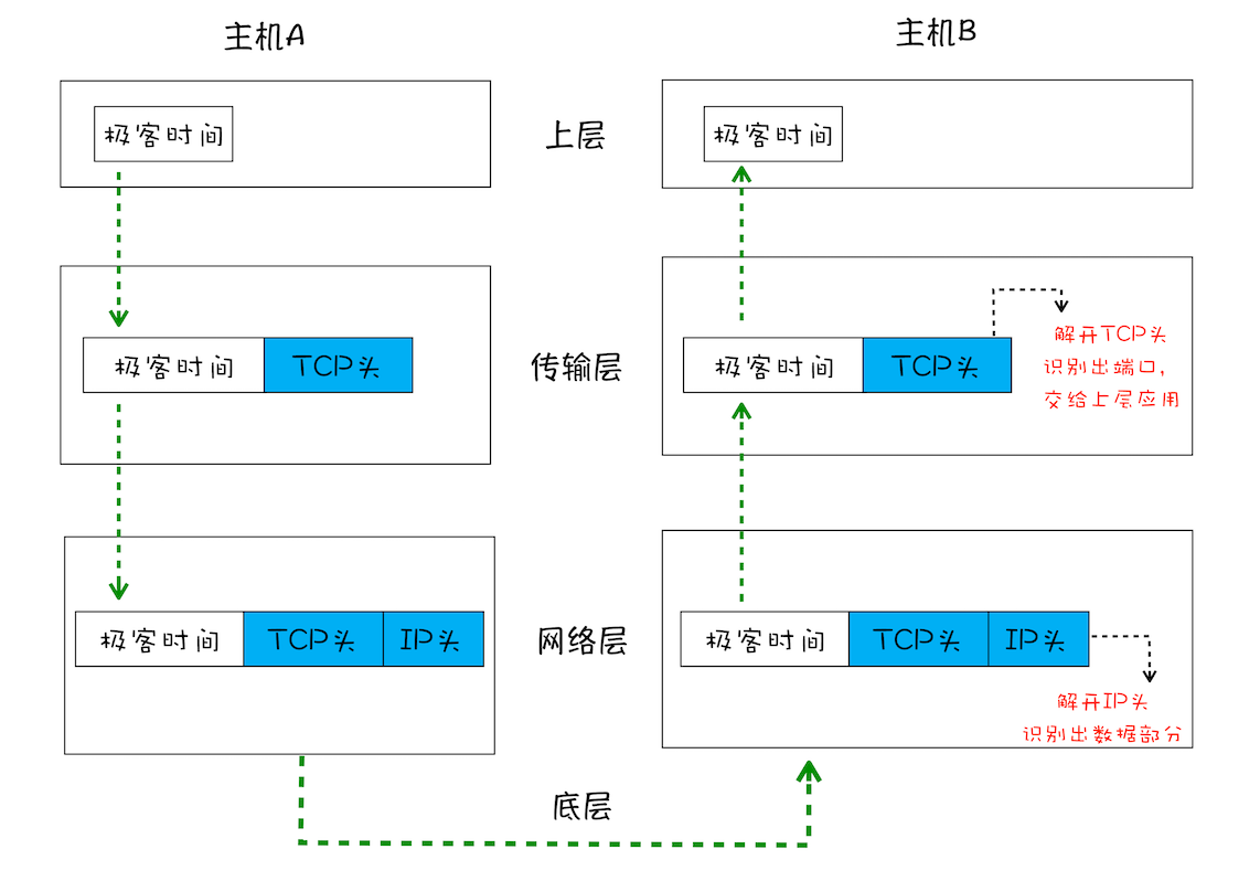 简化传输模型