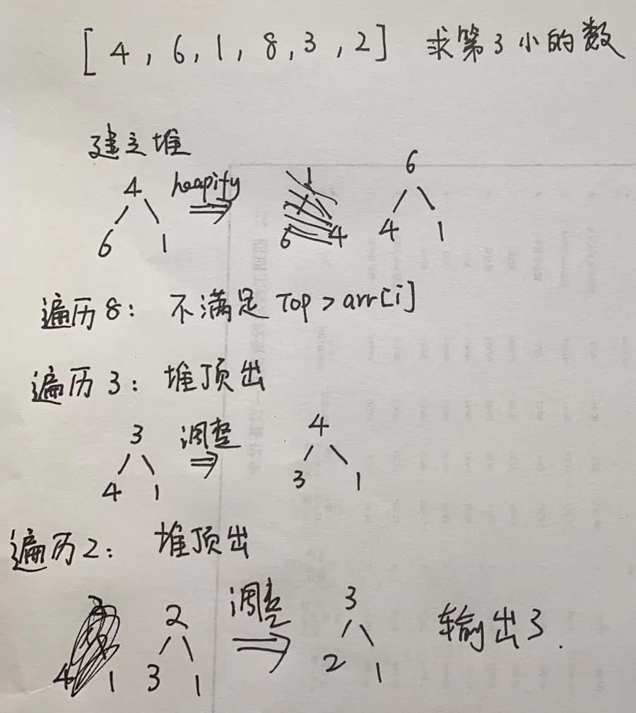 在Java中使用堆排序求解TopK问题