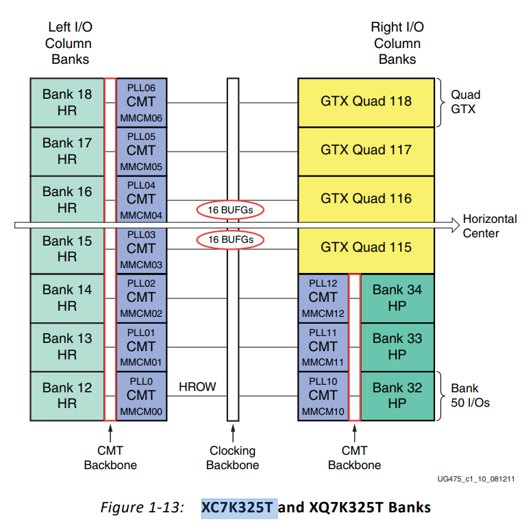 详解Xilinx FPGA高速串行收发器GTX/GTP（2）--什么是GTX？