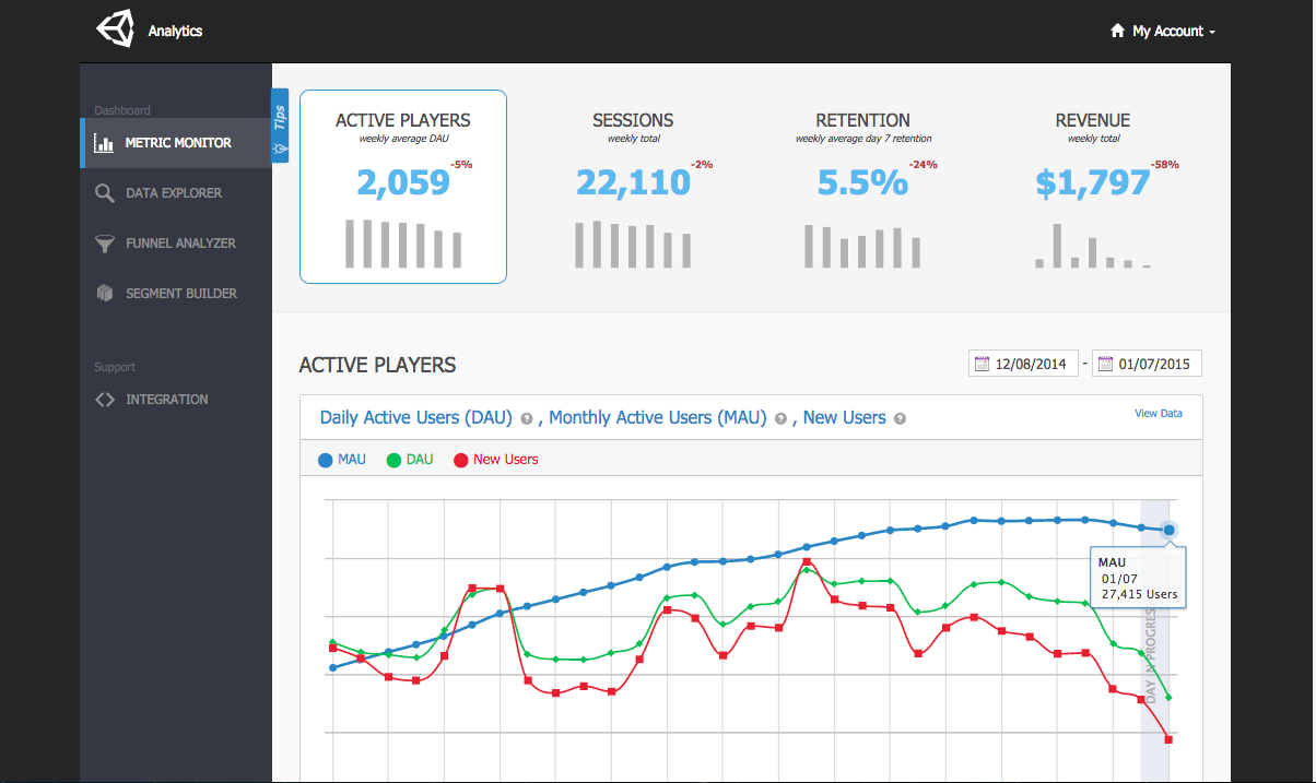 Analytics удалить. Unity ads заработок. Unity Analytics. Unity dashboard. Google Analytics Unity.