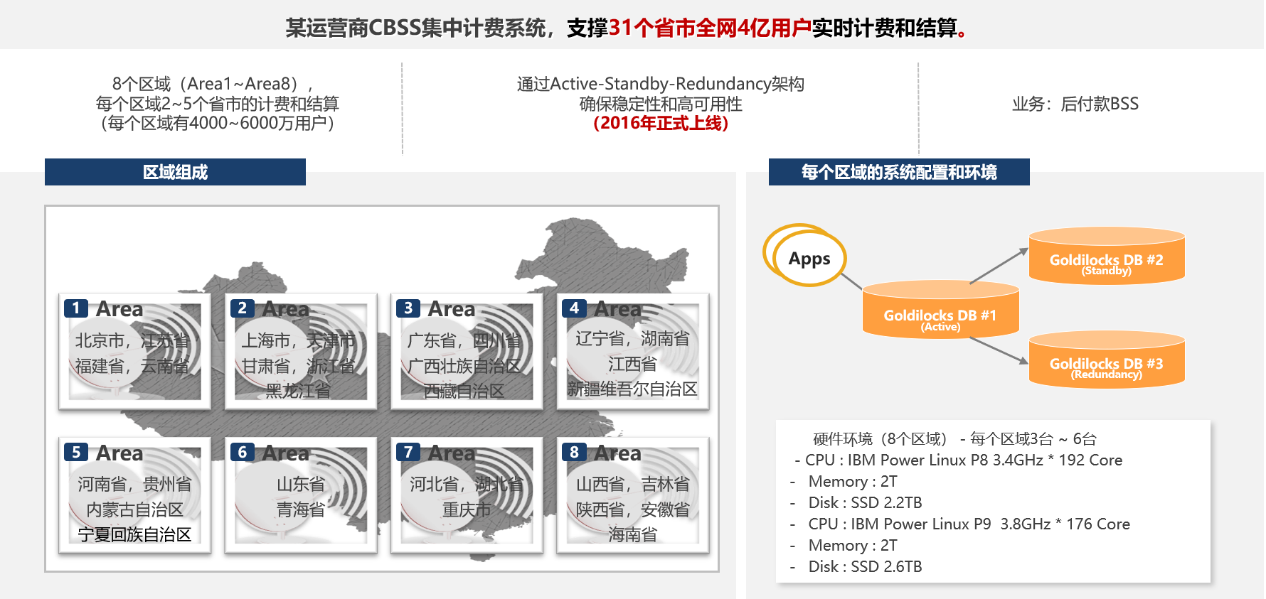 01220201015科蓝GOLDILOCKS分布式数据库简介p7.png