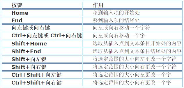 access功能区的命令 - csdn