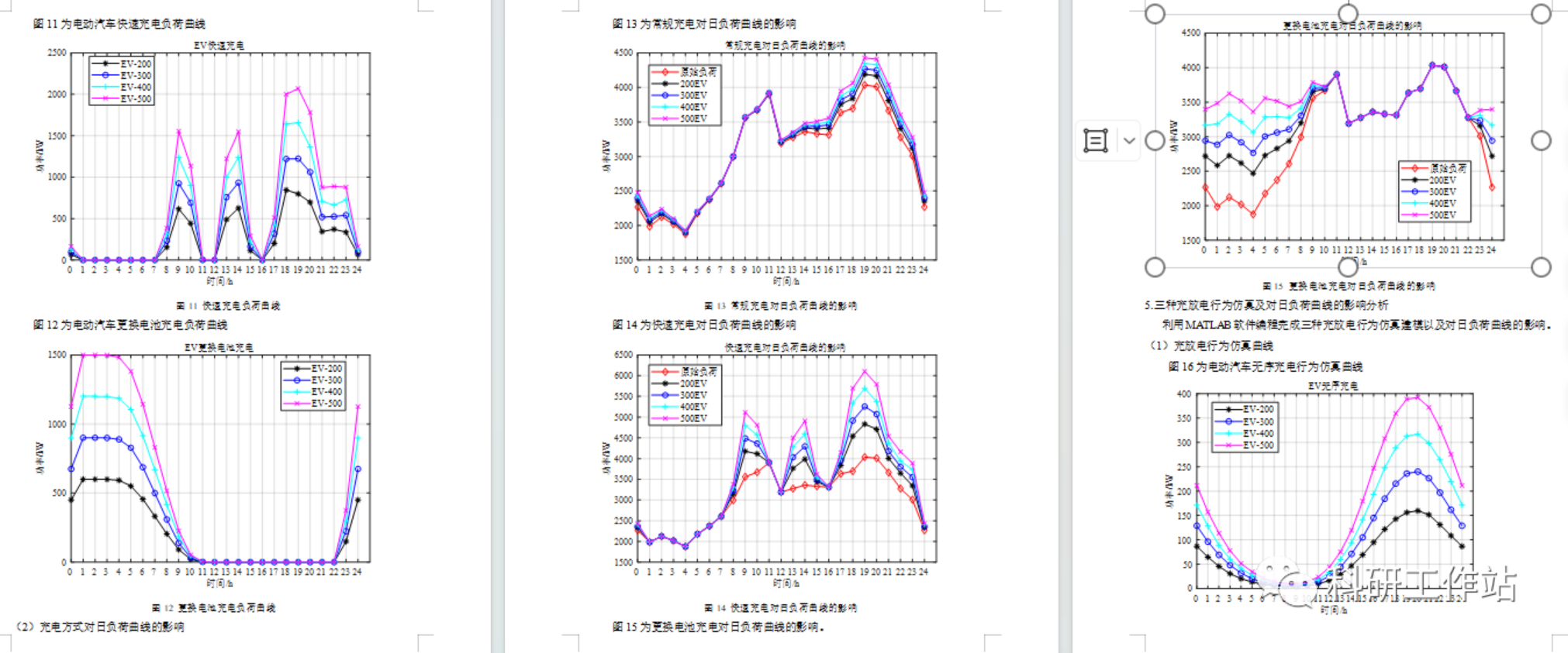 电动汽车|不同类型电动汽车充电负荷蒙特卡洛法模拟研究(包括常规充电、快速充电、更换电池）