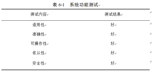 精品基于Uniapp+springboot智慧农业环境监测App