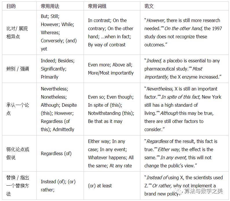 adversative transitions