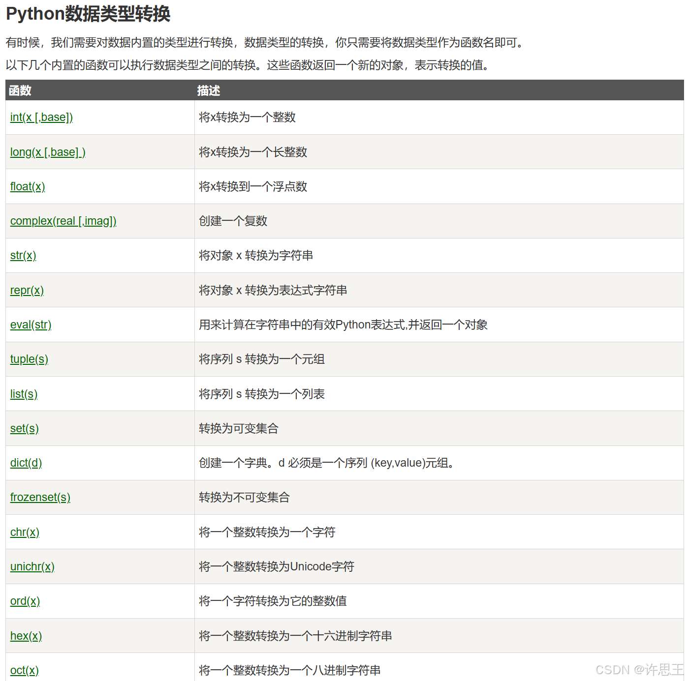 【Python】组合数据类型：序列，列表，元组，字典，集合_元组_10