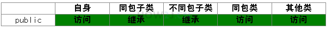 public 公共的