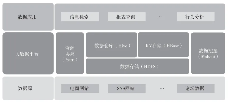 Leo赠书活动-21期 《一篇讲明白 Hadoop 生态的三大部件》