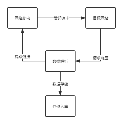 浅谈电商网络爬虫技术