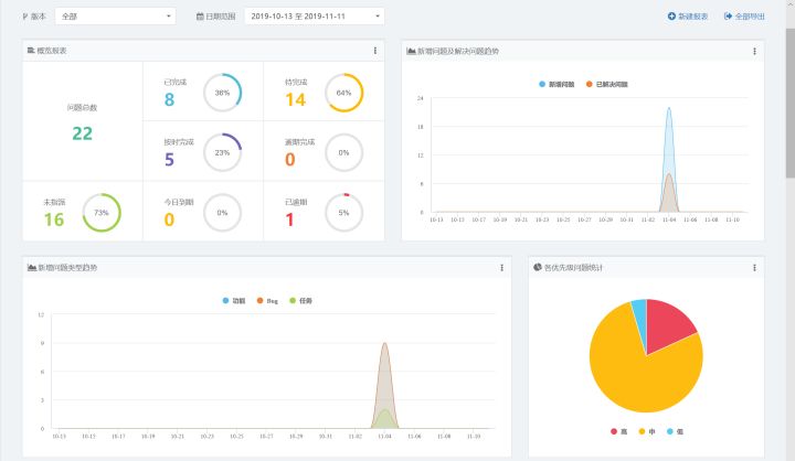 Tracup｜使用项目管理软件帮助战胜拖延症