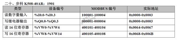 20种PLC元件编号和Modbus编号地址对应表