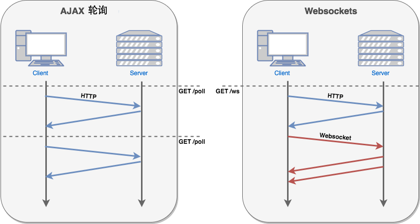 websocket