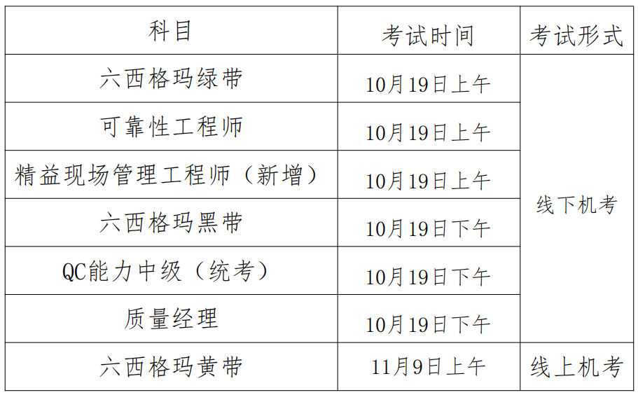 2024年中国质量协会质量专业能力考试时间公布！