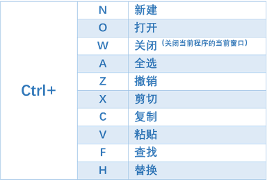 ctrl快捷键大窗口 停留_Windows10系统快捷键介绍-CSDN博客