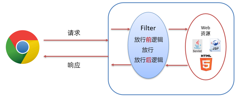 Filter执行流程.png