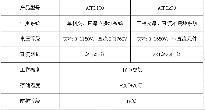 浅谈电气设备的绝缘在线监测与状态维修探究