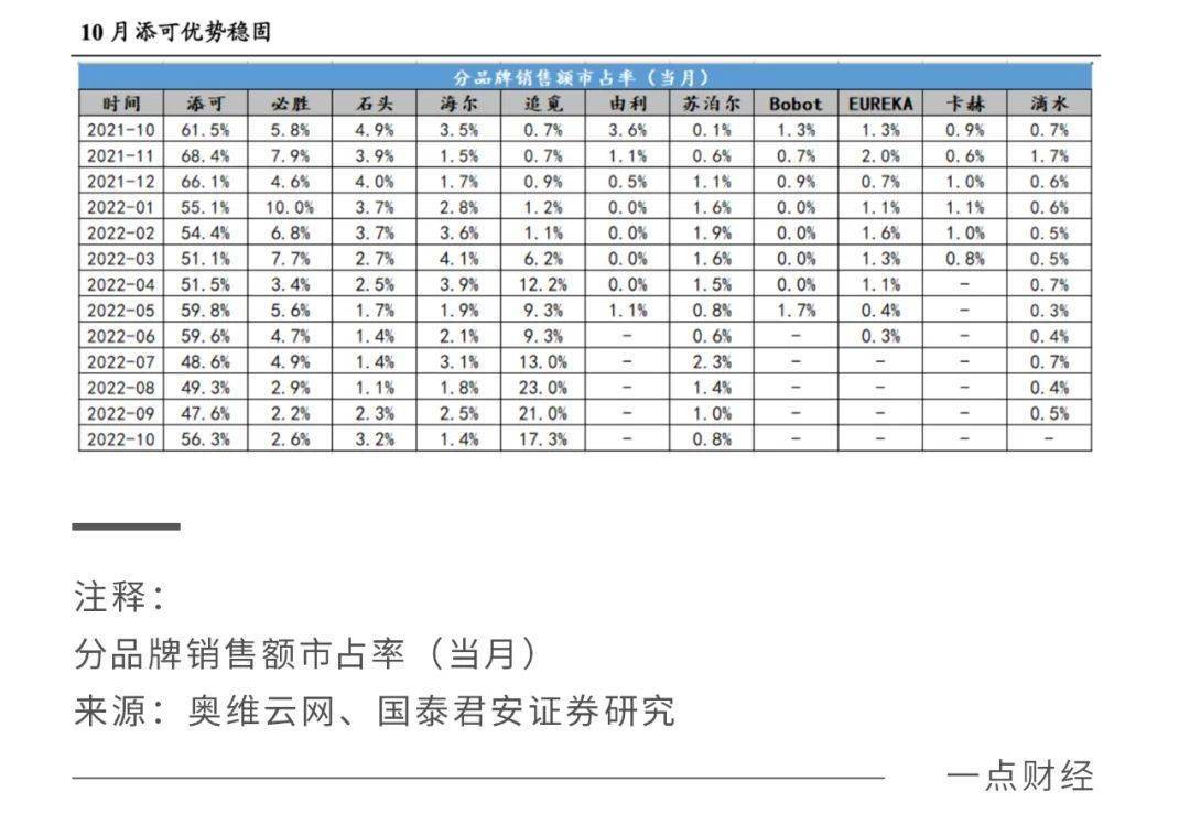 追觅身陷「多事之秋」！一场无法投机的「卡位战」