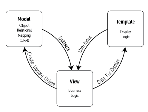 MTV-Diagram.png