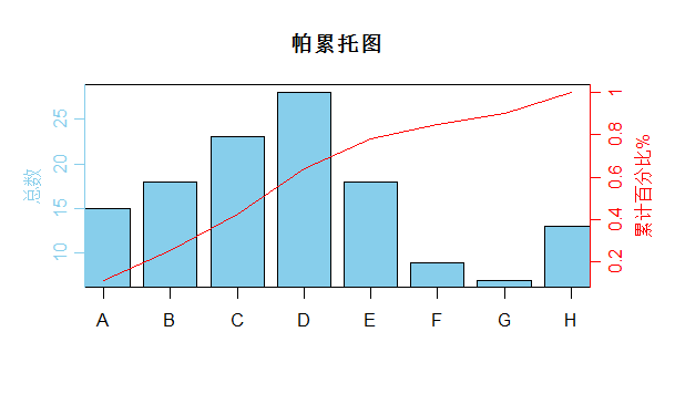 r语言帕累托图