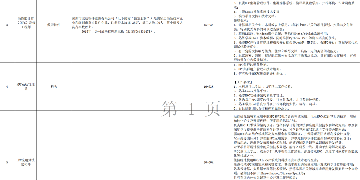 中国有那些公司需要HPC(高性能计算)的程序员?