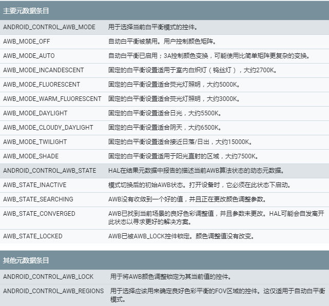 白平衡列表