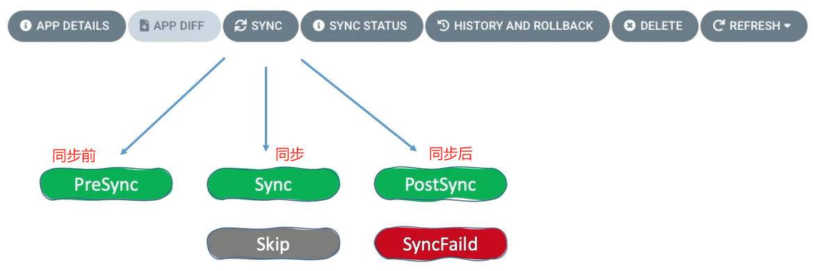 24.云原生<span style='color:red;'>之</span><span style='color:red;'>ArgoCD</span>钩子