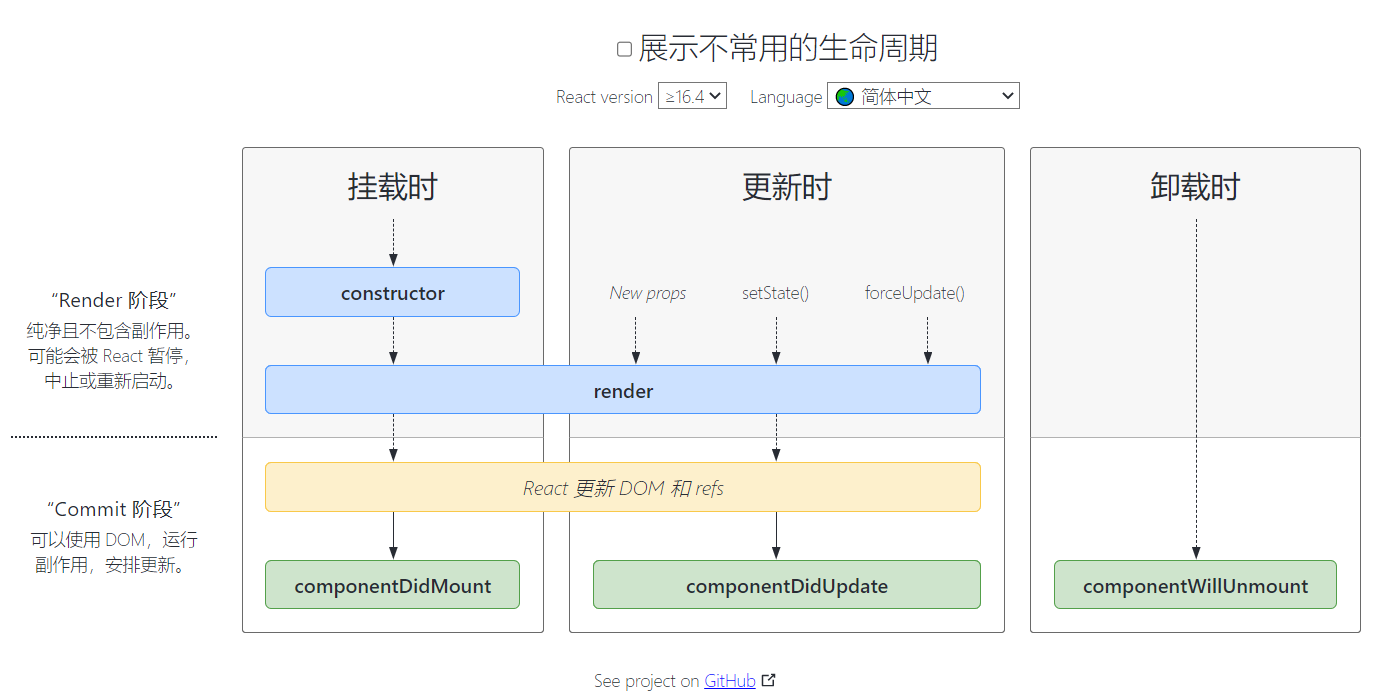 React基础用法，脚手架创建项目。父子及兄弟通信，跨组件通信，定时器时钟案例